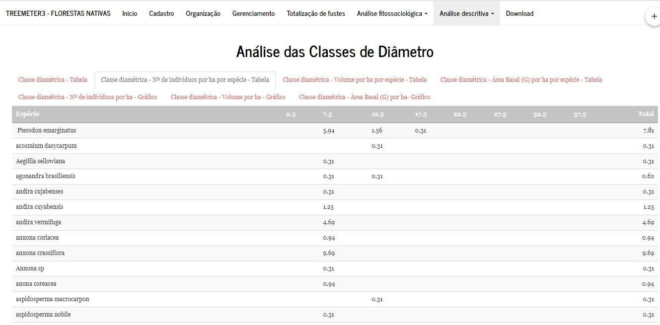 Apresentação 4